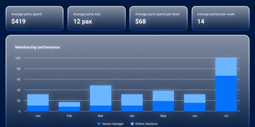 How to Optimize Party Bookings and Increase Group Bookings with Analytics_Blog